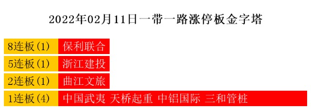 2月11日热点主线：区块链、华为概念领涨两市