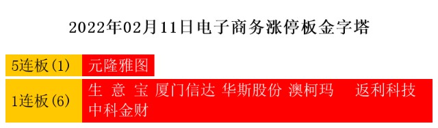2月11日热点主线：区块链、华为概念领涨两市