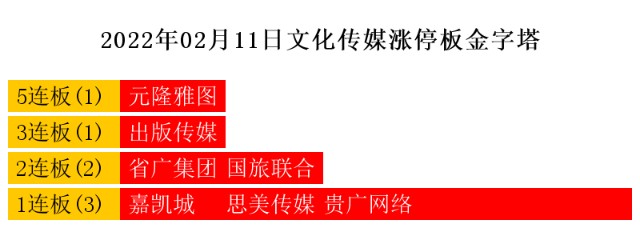 2月11日热点主线：区块链、华为概念领涨两市