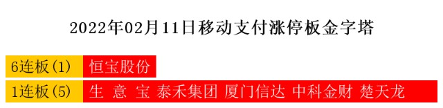 2月11日热点主线：区块链、华为概念领涨两市