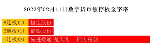 2月11日热点主线：区块链、华为概念领涨两市