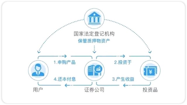 暴跌之下，哪里才是避风港？
