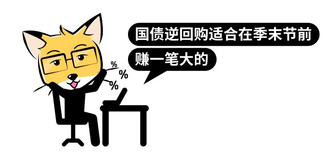 暴跌之下，哪里才是避风港？