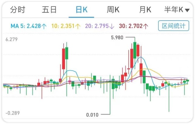 暴跌之下，哪里才是避风港？