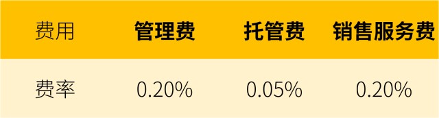 暴跌之下，哪里才是避风港？