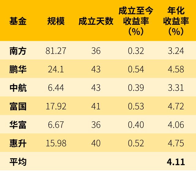 暴跌之下，哪里才是避风港？