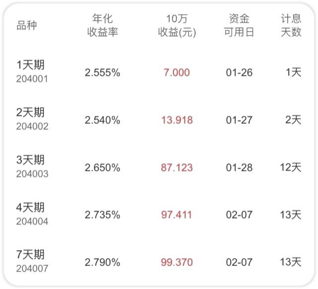 暴跌之下，哪里才是避风港？