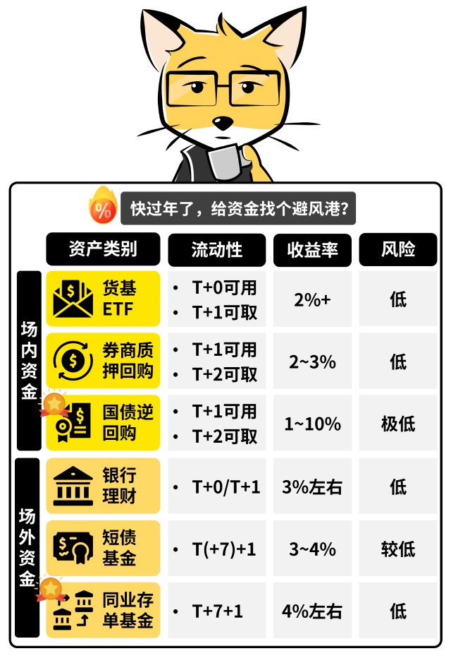 暴跌之下，哪里才是避风港？