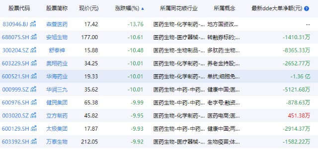 凯莱英、药明康德等继续下挫，医药成杀跌重灾区，抄底还是割肉？