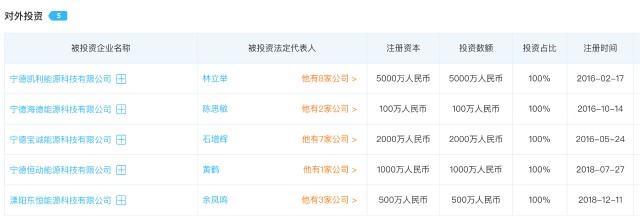 先惠技术拟收购东恒机械 切入锂电池模组结构件 与宁德时代加深绑定