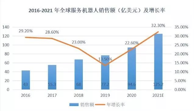 科大讯飞机器人蓝图：首发专业虚拟人，未来机器人走进每个家庭