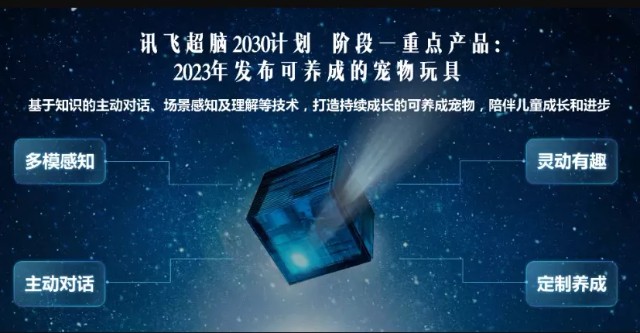 科大讯飞机器人蓝图：首发专业虚拟人，未来机器人走进每个家庭