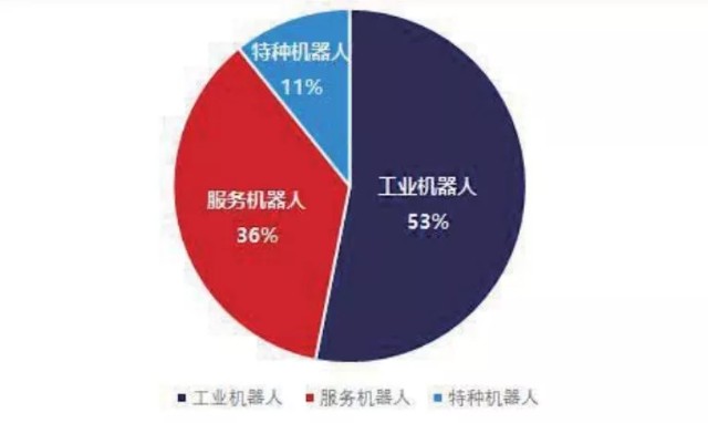 科大讯飞机器人蓝图：首发专业虚拟人，未来机器人走进每个家庭