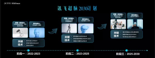 科大讯飞机器人蓝图：首发专业虚拟人，未来机器人走进每个家庭