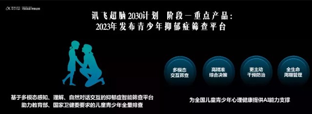 科大讯飞机器人蓝图：首发专业虚拟人，未来机器人走进每个家庭