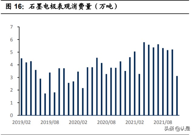 石墨电极龙头方大炭素研究报告：多维度打开成长空间