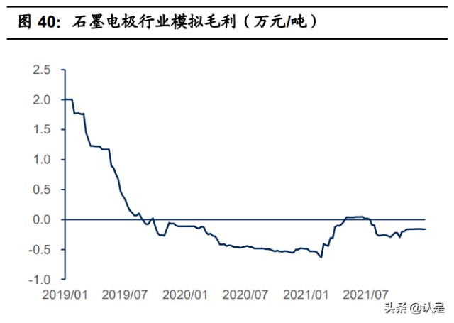 石墨电极龙头方大炭素研究报告：多维度打开成长空间