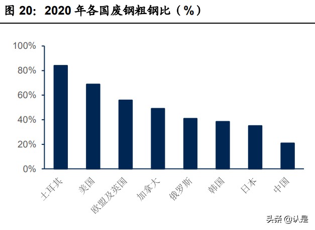 石墨电极龙头方大炭素研究报告：多维度打开成长空间