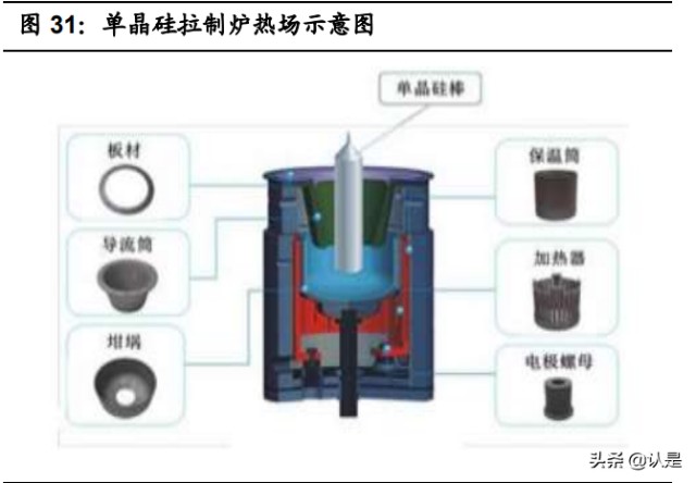 石墨电极龙头方大炭素研究报告：多维度打开成长空间