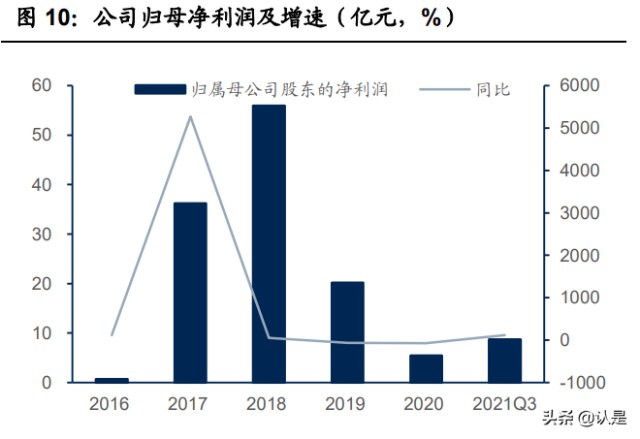 石墨电极龙头方大炭素研究报告：多维度打开成长空间