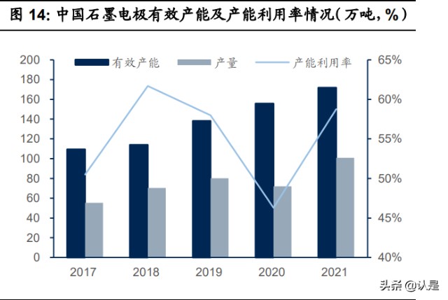 石墨电极龙头方大炭素研究报告：多维度打开成长空间