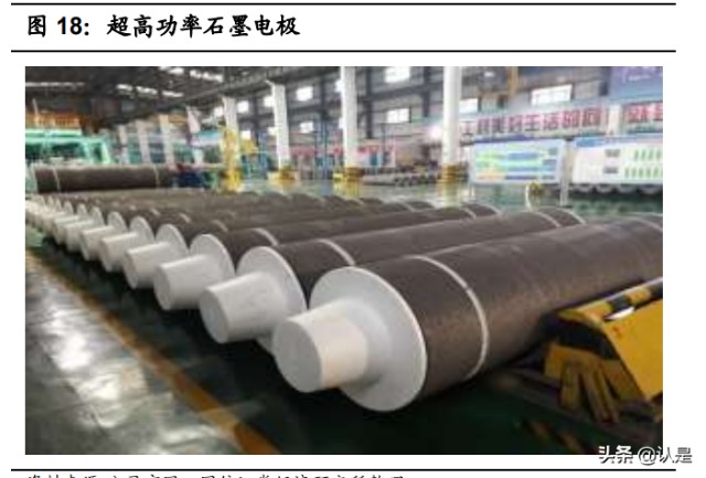 石墨电极龙头方大炭素研究报告：多维度打开成长空间