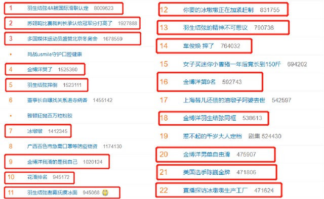 当品牌走近冰雪，一文复盘安踏冬奥营销战略_财富号_东方财富网