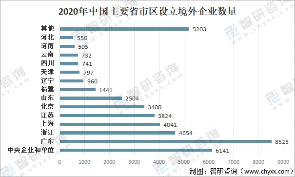 2020年中国对外直接投资境外企业数量及发展趋势展望分析图