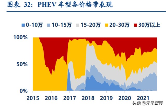 汽车行业深度研究：2022年承上启下，新能源车企做好准备了么？
