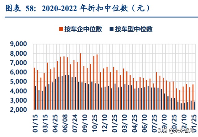 汽车行业深度研究：2022年承上启下，新能源车企做好准备了么？
