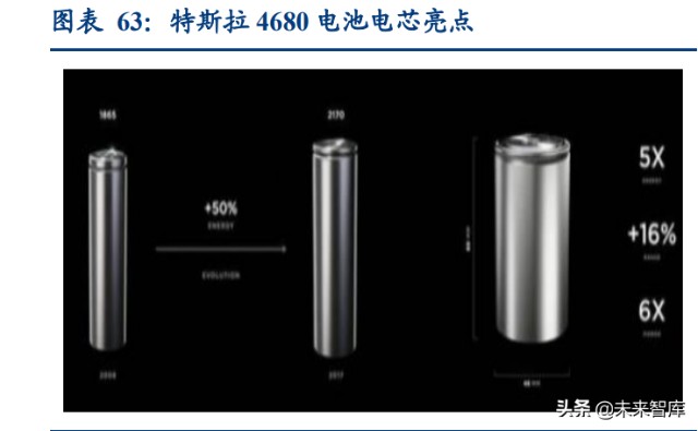汽车行业深度研究：2022年承上启下，新能源车企做好准备了么？