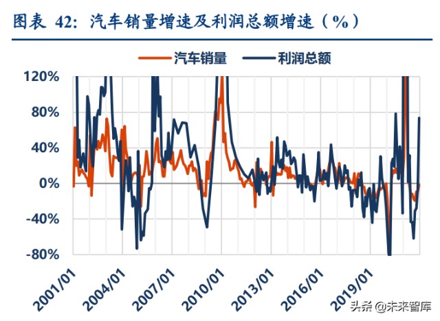 汽车行业深度研究：2022年承上启下，新能源车企做好准备了么？
