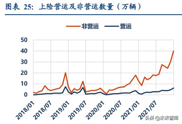 汽车行业深度研究：2022年承上启下，新能源车企做好准备了么？