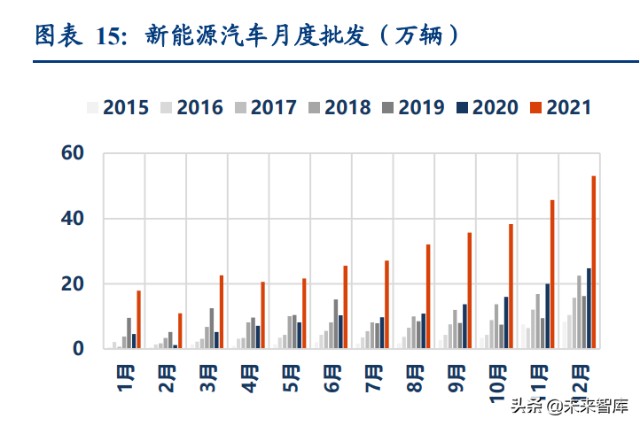汽车行业深度研究：2022年承上启下，新能源车企做好准备了么？