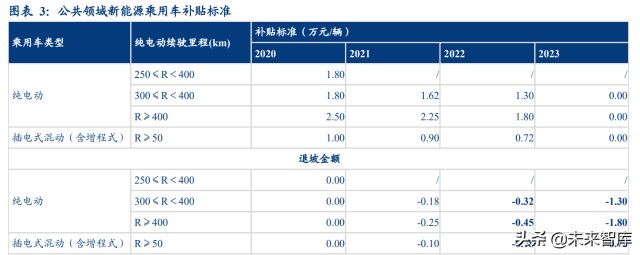 汽车行业深度研究：2022年承上启下，新能源车企做好准备了么？