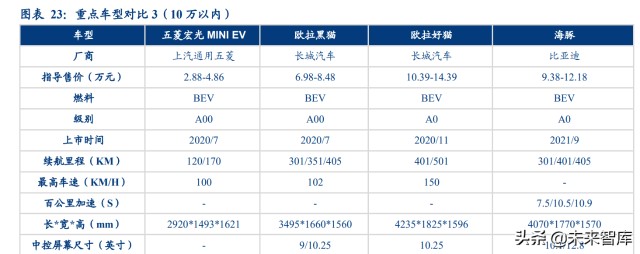 汽车行业深度研究：2022年承上启下，新能源车企做好准备了么？