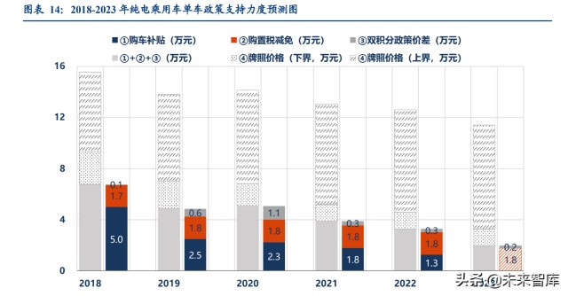 汽车行业深度研究：2022年承上启下，新能源车企做好准备了么？