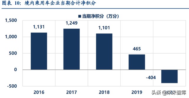汽车行业深度研究：2022年承上启下，新能源车企做好准备了么？