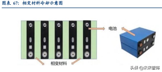 汽车行业深度研究：2022年承上启下，新能源车企做好准备了么？