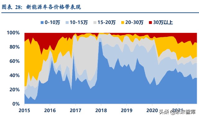 汽车行业深度研究：2022年承上启下，新能源车企做好准备了么？