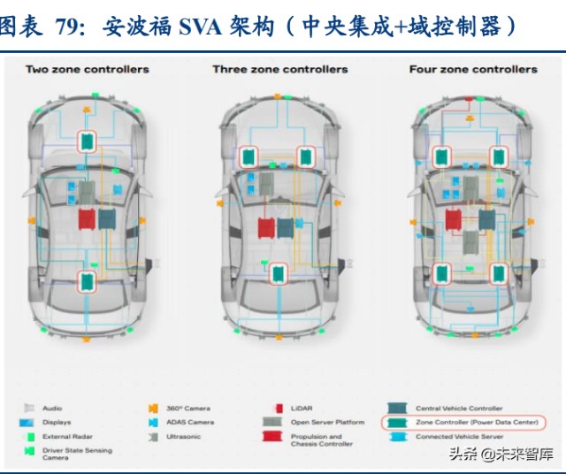 汽车行业深度研究：2022年承上启下，新能源车企做好准备了么？