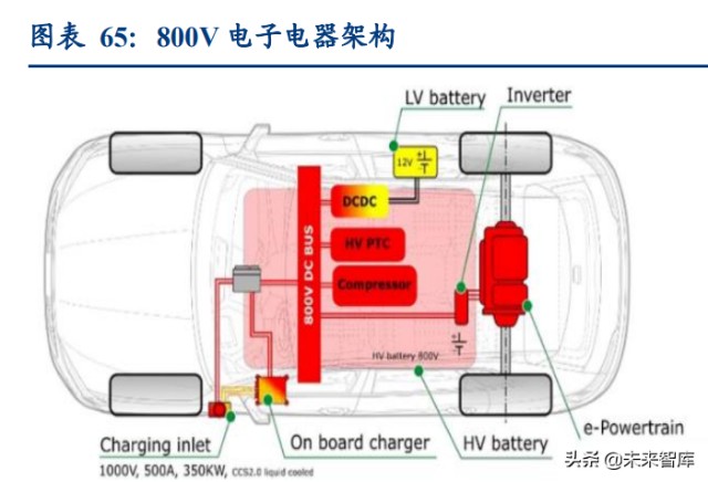 汽车行业深度研究：2022年承上启下，新能源车企做好准备了么？
