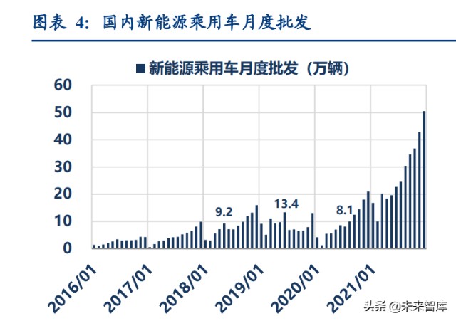 汽车行业深度研究：2022年承上启下，新能源车企做好准备了么？