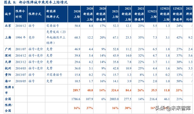 汽车行业深度研究：2022年承上启下，新能源车企做好准备了么？