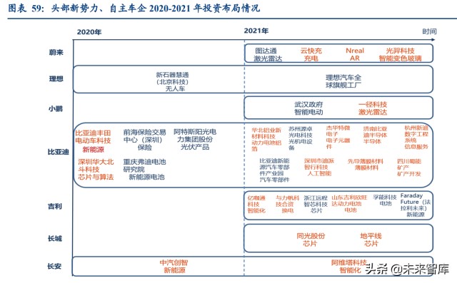 汽车行业深度研究：2022年承上启下，新能源车企做好准备了么？