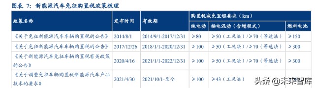 汽车行业深度研究：2022年承上启下，新能源车企做好准备了么？