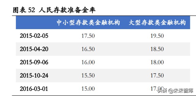 房地产行业专题报告：房地产调控如何“松”？七次调控复盘启示
