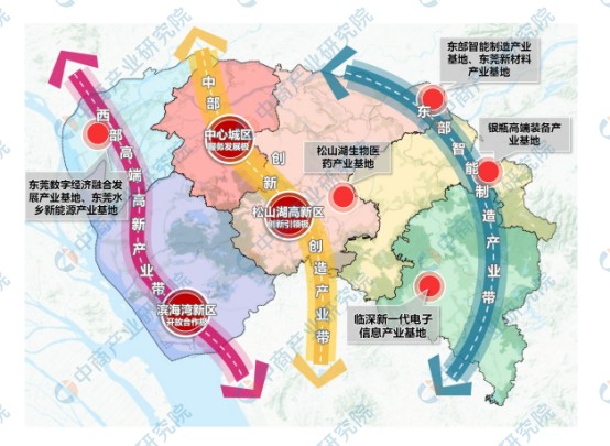 2022年东莞市产业规划布局及产业发展现状分析