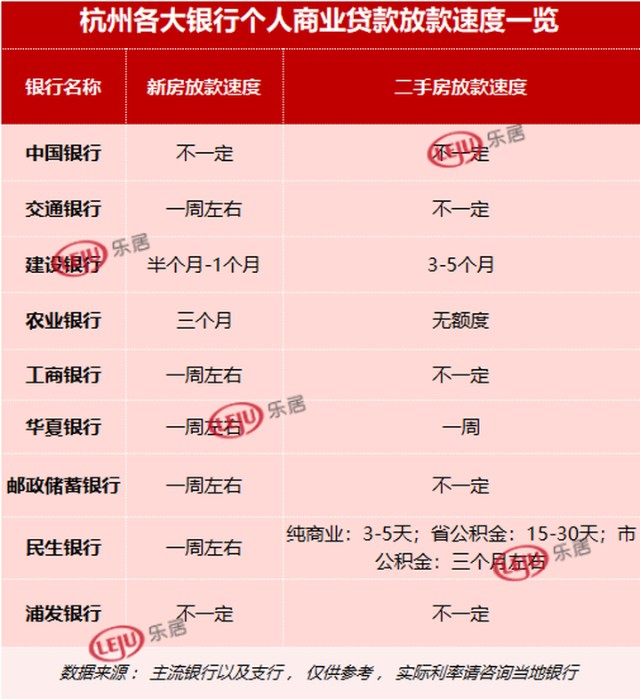 杭州贷款不需要银行流水的 caifuhao.eastmoney.com