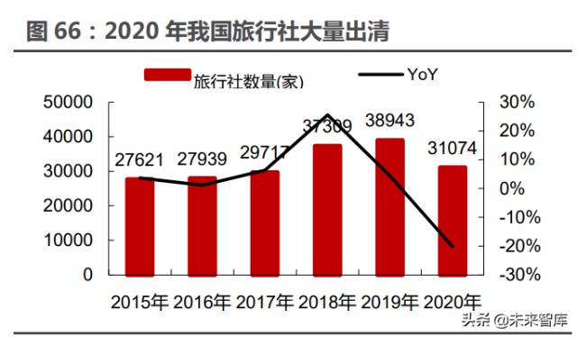 酒店餐饮旅游免税行业专题研究：复苏主线下头业绩弹性测算